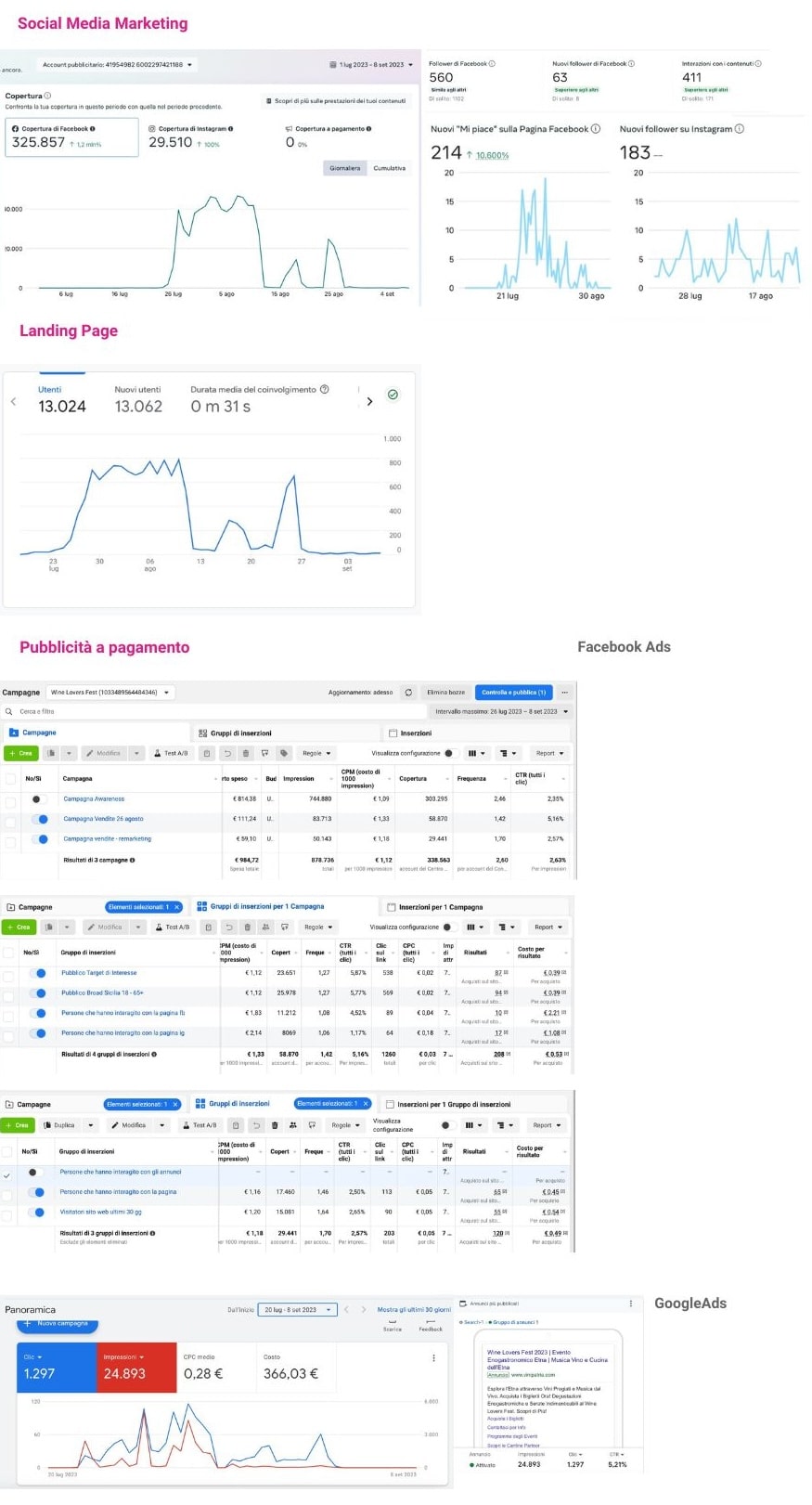 Caso studio digital marketing eventi sicilia